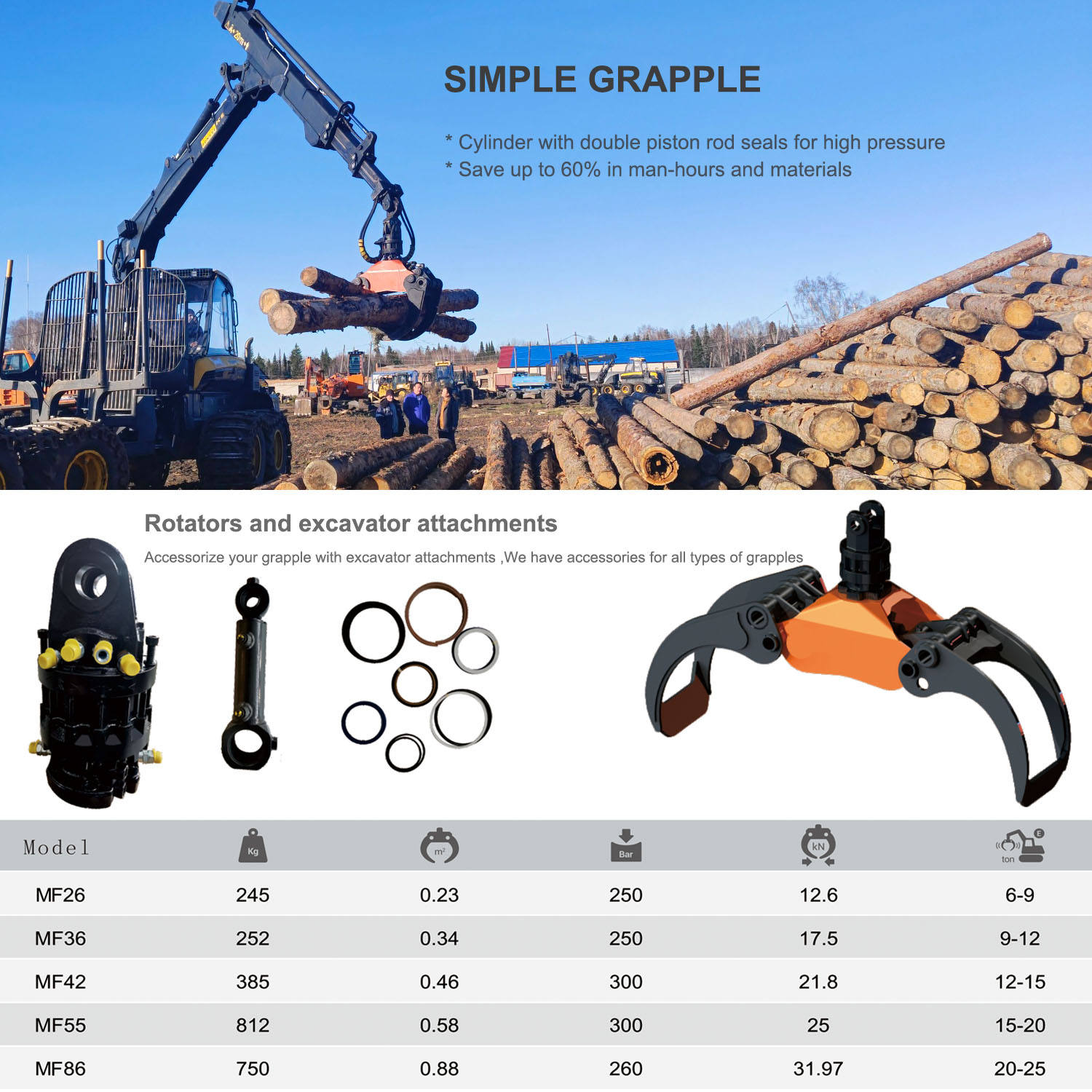 Timber MF-36 Hydraulic Log Grapple for Manufacturing Plant Forwarder Wood Gripper