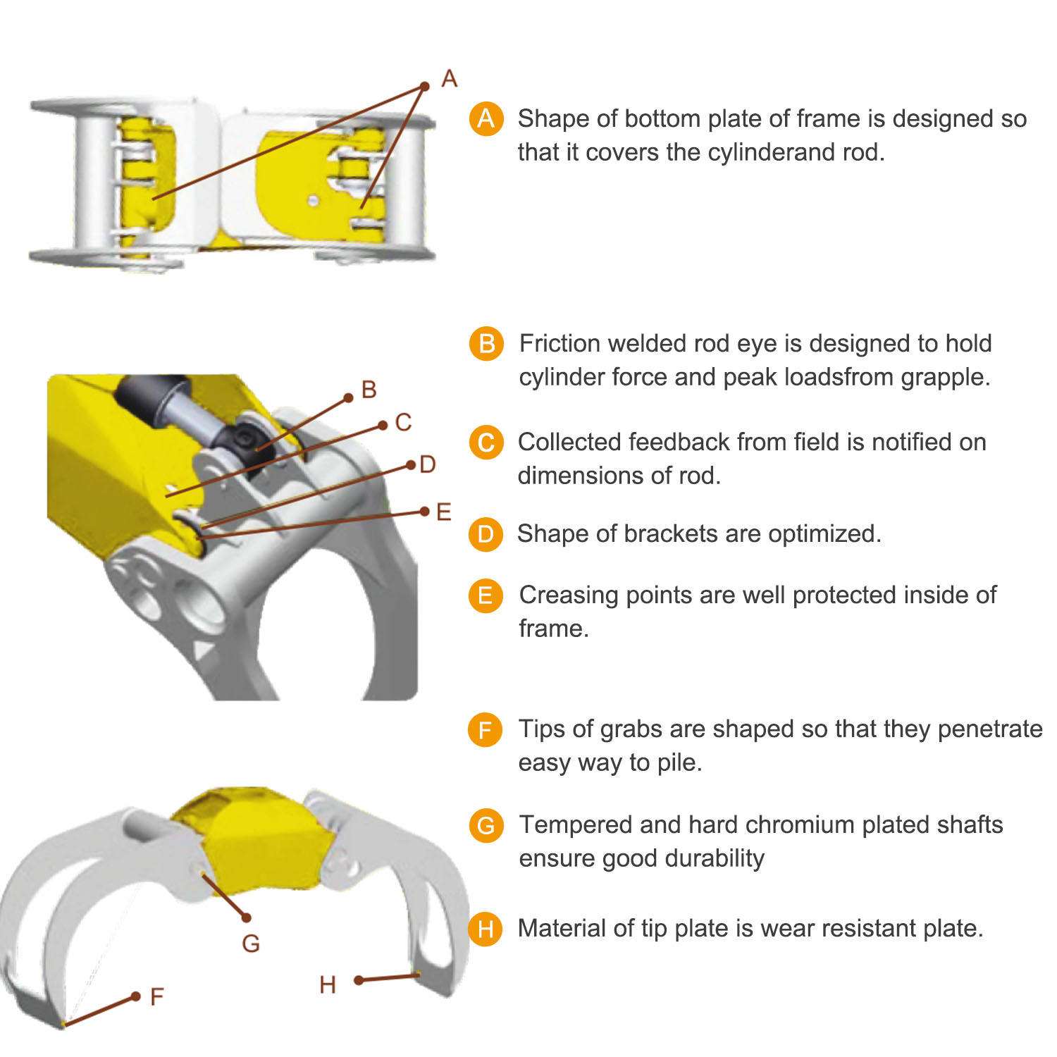 Timber MF-36 Hydraulic Log Grapple for Manufacturing Plant Forwarder Wood Gripper