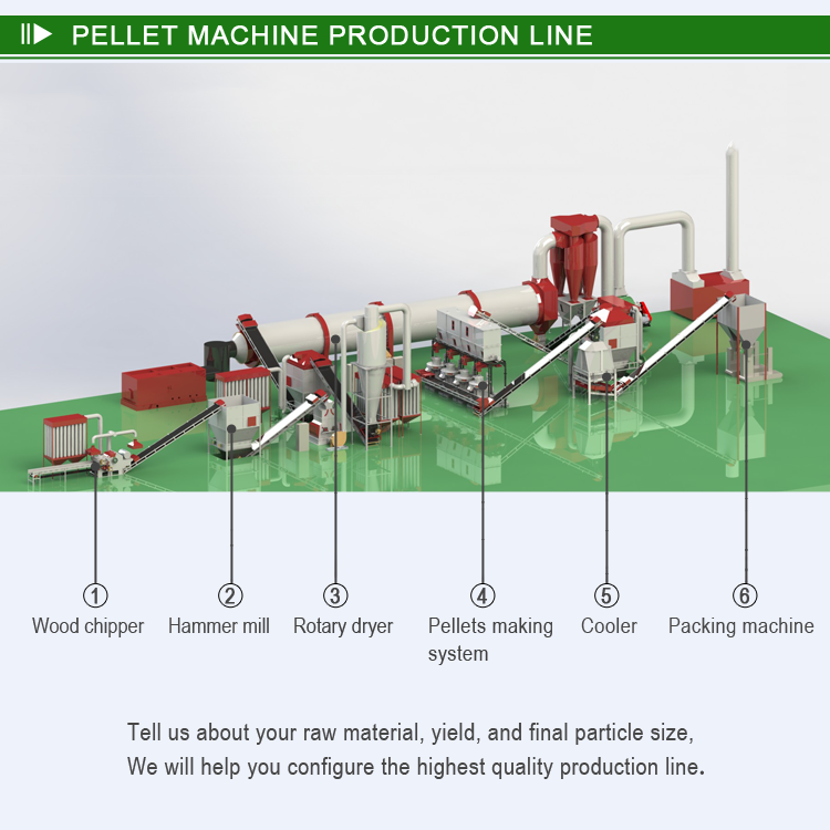 Wood Pellet Making Machine