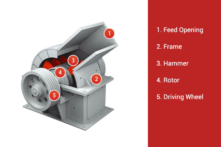 CFTC High-Productivity Stone Quarry Crushing Plant - Model X123