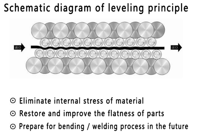 MAHATMA CNC High Precision Leveler – Flattening Machine