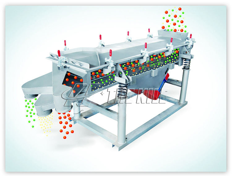 SZF Linear Vibrating Screen