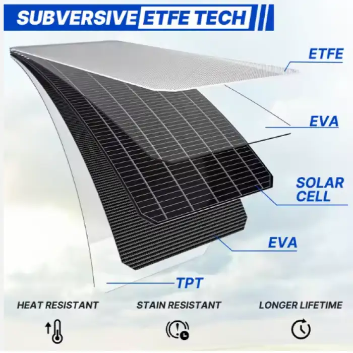 ATEM POWER Monocrystalline 100W ETFE RV Marine 12V Portable Flexible Solar Panel