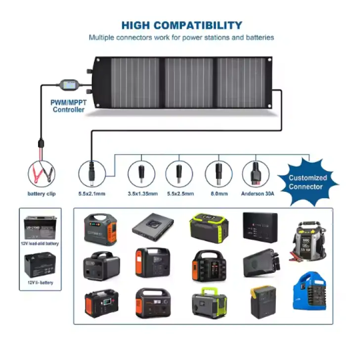 100W Waterproof Foldable Camping Solar Panel Charger for Mobile Phones