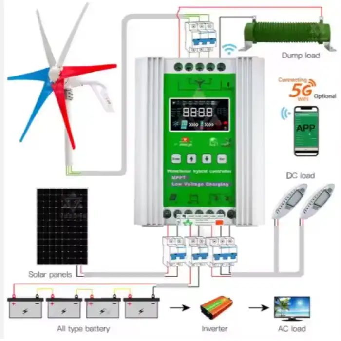 DEMUDA PV Panel Charge Controller Solar MPPT 60a 100 Amps 120a 12v 24v 48V MPPT Regulador Solar System Charger Controller