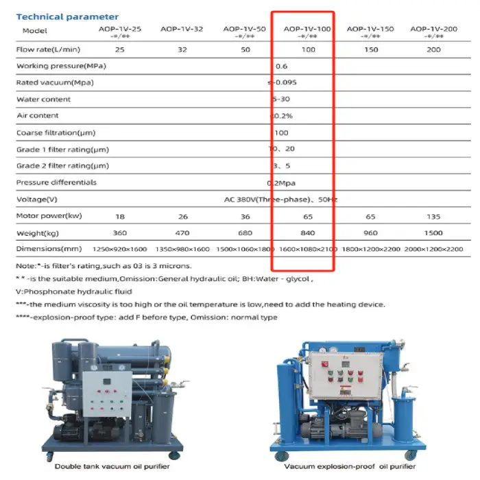 vacuum oil purifier Model: AOP-1V-100 100L/min