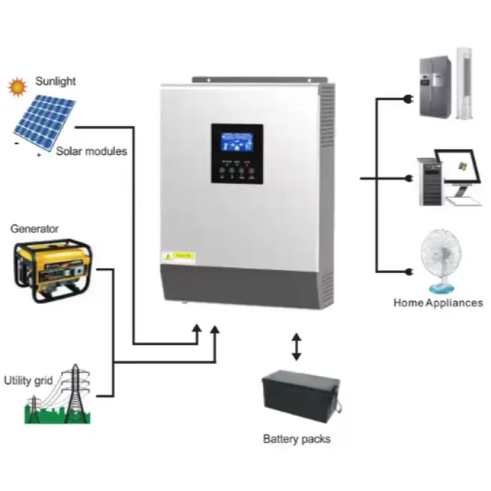 LCD Display Solar Inverters 3kw 50 60hz Single Phase Hybrid Off Grid Solar Inverter 3KVA 24V for Solar Systems