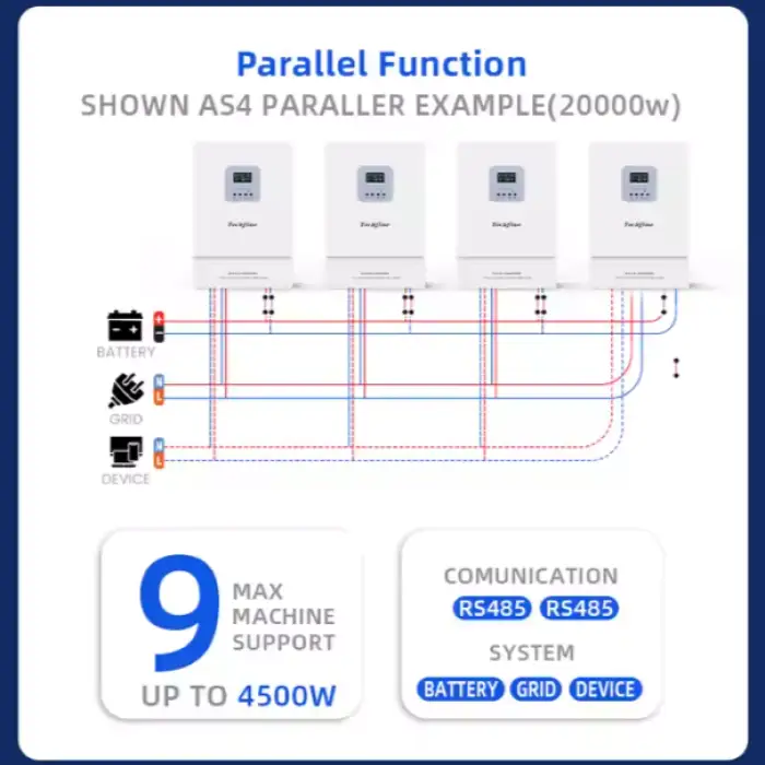 On Grid Off Grid 6.2kw 48v High Frequency 6200w Hybrid Solar Inverter with MPPT Charge Controller for Home Solar System