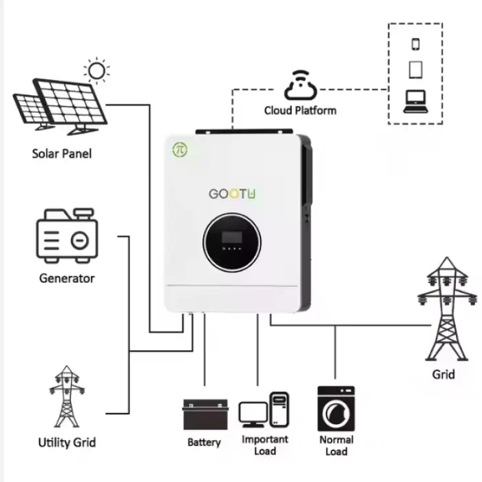 GOOTU in Stock 6.2KW 48V Dual Output Inverter Built-in 120A MPPT Solar Charge Controller