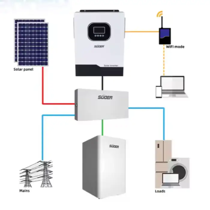 SUOER New 4.2KW 51.2V 100AH Hybrid Solar System Home Inverter Monocrystalline Solar Panel Lithium Ion Battery MPPT Controller