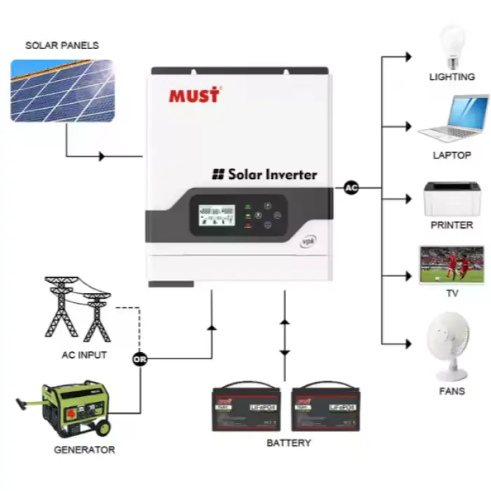 MUST Power Wall Solar Power Hybrid Off Grid Inverter 3kw with 60A/145VDC MPPT Controller