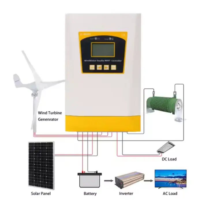 2400W 1200W Wind Power Charge Controller Solar Wind Charging Controller 48V 24V Auto for Solar and Wind Turbine Hybrid System