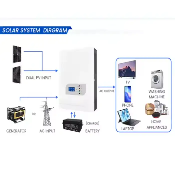 Hot Selling 6kVA Hybrid Solar Inverter 5000W Power MPPT Solar Controller AC Output WIFI Communication Parallel Charging Function