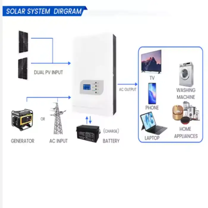 Hot Selling 6kVA Hybrid Solar Inverter 5000W Power MPPT Solar Controller AC Output WIFI Communication Parallel Charging Function