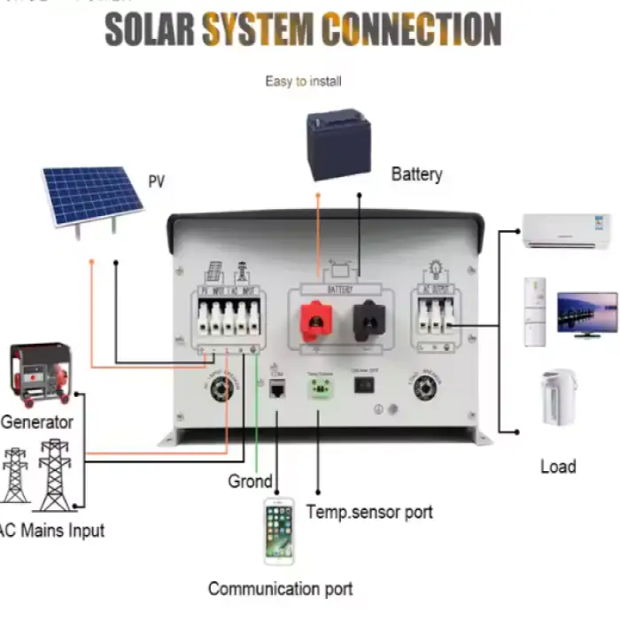 4KW 5KW 24V 48V 96V Inverter With Solar Charge Controller