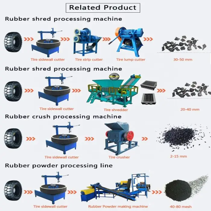 Shuliy Tire Sidewall Cutting Machine Tire Strip Cutter Used Tyre Recycling Machine for Rubber Powder