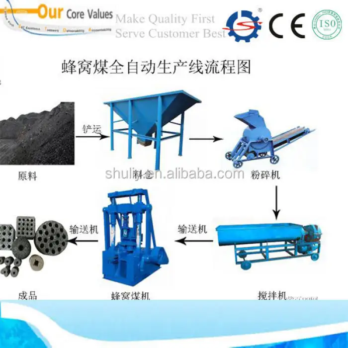 Honeycomb Coal Briquette Machine/coal Briket Machine /coal Press to Make Coal Briquette