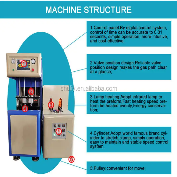 250ml Plastic 5 Gallon Pet Bottle Blow Molding Extrusion Blowing Moulding Machine