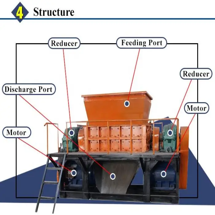 Double Shaft Wood Pallet Shredder for Sale/ Industrial Wood Shredder Price/wood Chip Shredder