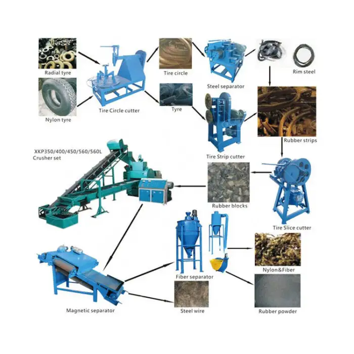 Rubber Granules Making Machine Tyre Wire Separating Machine Tyre Crushing Machine Tons of Powder Recycling From Car Tires