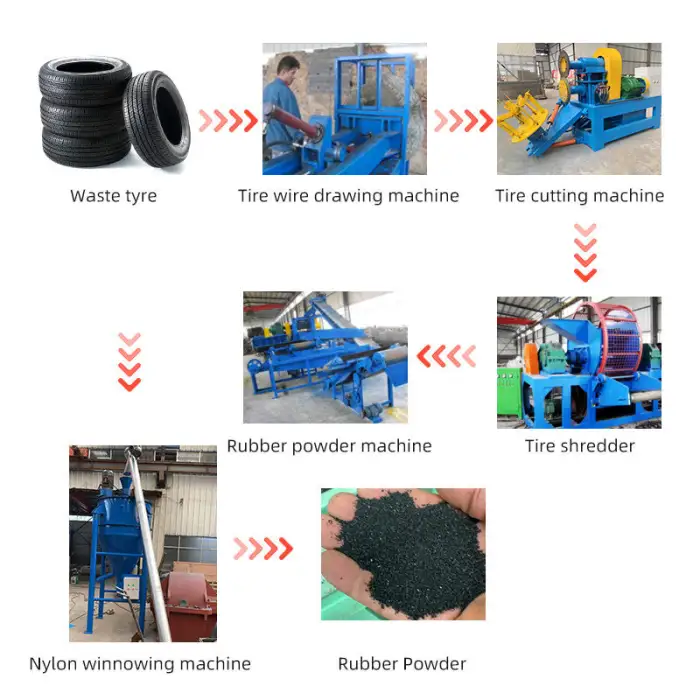 Scrap Tire Processing Plant Car Tires Recycling Production Line to Make Rubber Crumb