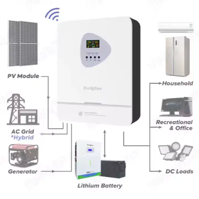 Accept ODM 4kw 6.2kw 8kw 11kw Full Capacity Multi-protection Hybrid Solar Energy System 5kwh 10kwh Home Solar Power System