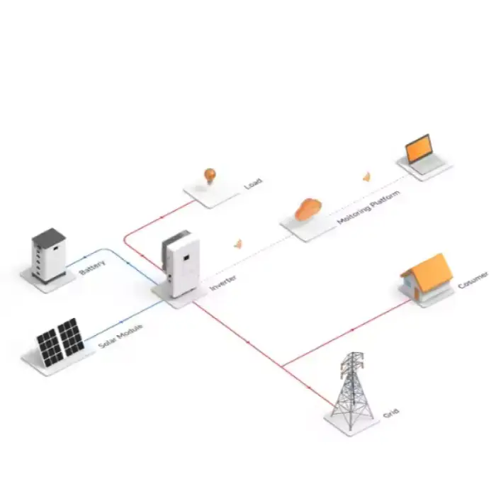 Off Grid Hybrid Free Shipping Complete Solar System Set 5Kw 10Kw 15Kw 20Kw Home Solar Power System