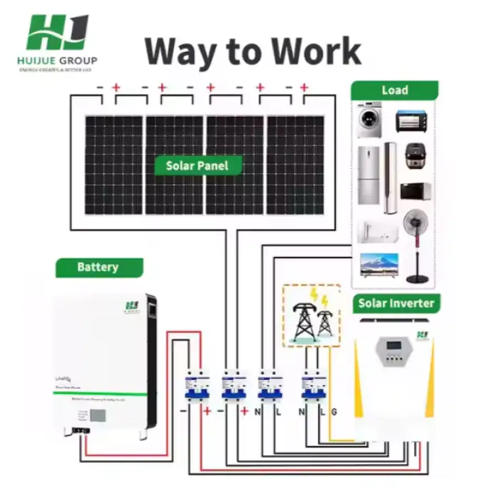 Full Package Balcony Storage Use 5kw 10kw Battery Pack Power Off Grid Hybrid for Home Panels Mounting Solar Energy System