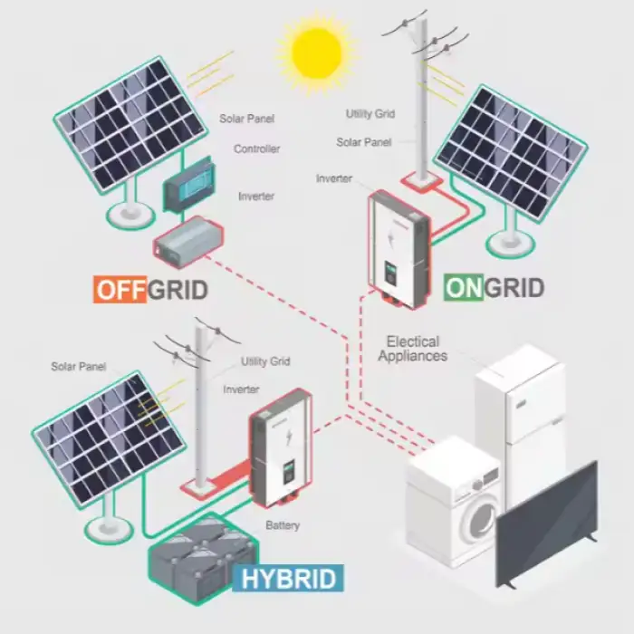 Watt Solar Industrial Solar Panel Energy System 5KW 6KW 8KW 10KW Home Solar Hybrid Power System