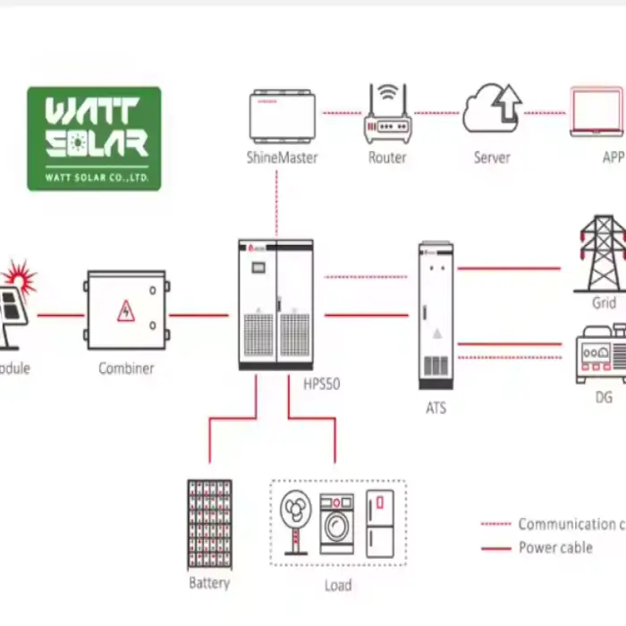 Watt Solar Industrial Solar Panel Energy System 5KW 6KW 8KW 10KW Home Solar Hybrid Power System