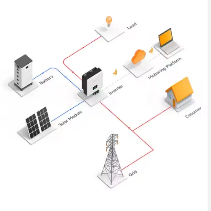 Sunark Home Use Solar Energy System 3Kw  Hybrid Solar Pv System With Lithium Battery