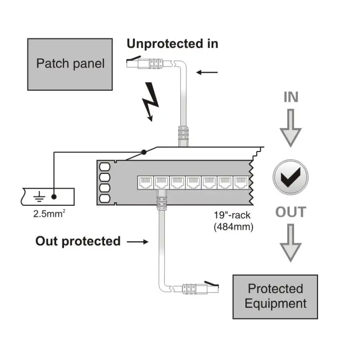 Telebahn 1000Mbps 48V CAT6 19'' Rack 24 Ports RJ45 Ethernet Gigabit Surge Protector Suppressor POE Device