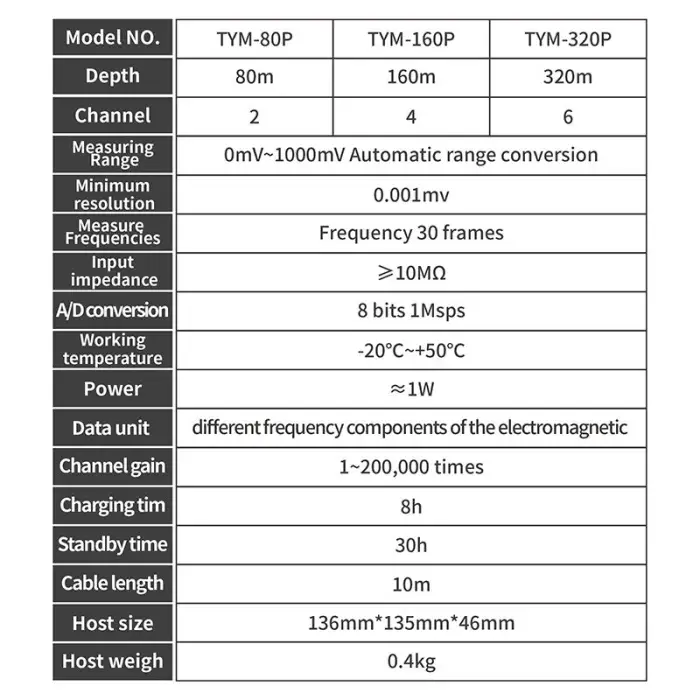 TYM 80P 160P 320P Borehole Drilling Water Detector Surface Water Finder Mobile App Underground Water Detector