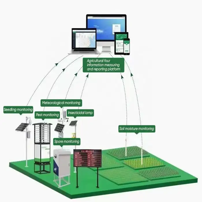 Farm Smart Agriculture Indoor Outdoor Meteorological Weather Station 4g With Gsm Ethernet Climate Monitoring System