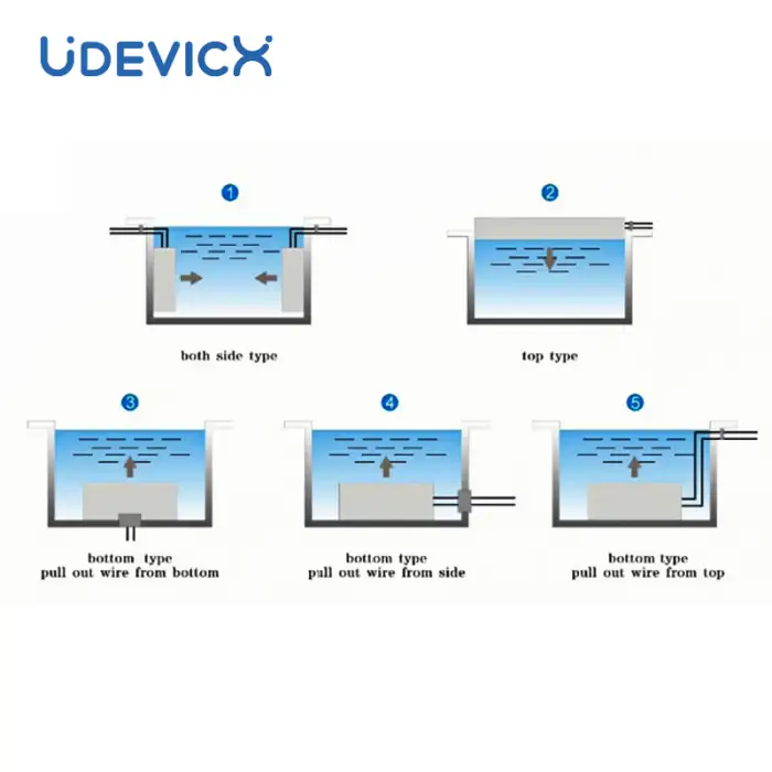 Manufacturer Direct Selling Ultrasound Cleaning Machine Immersible Ultrasonic Cleaner Vibrating Transducer Plate with Generator