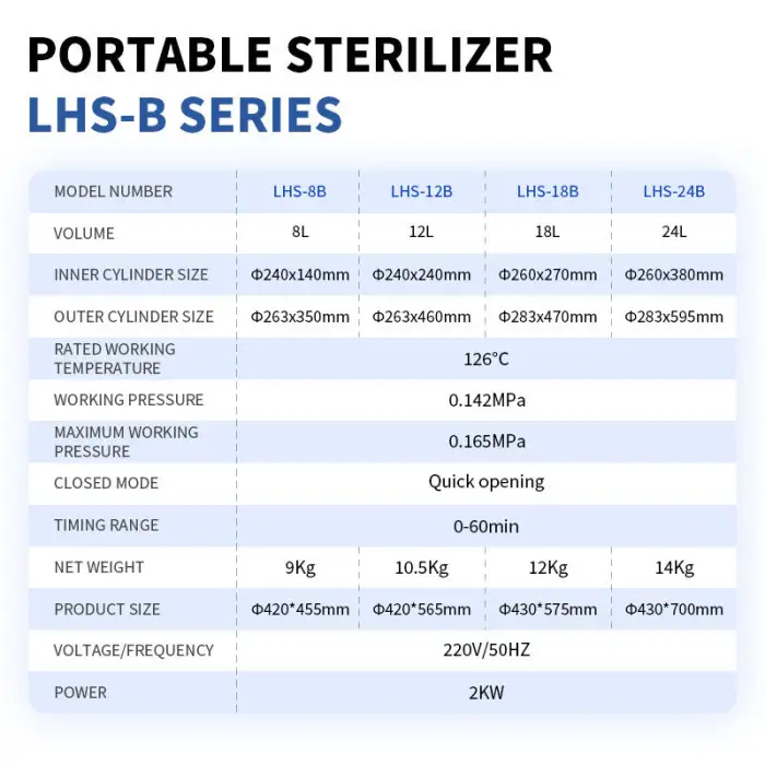 Autoclave 8L~24L Food Sterilizer With Different Capacities Autoclave Sterilization Machine at 126 Degrees