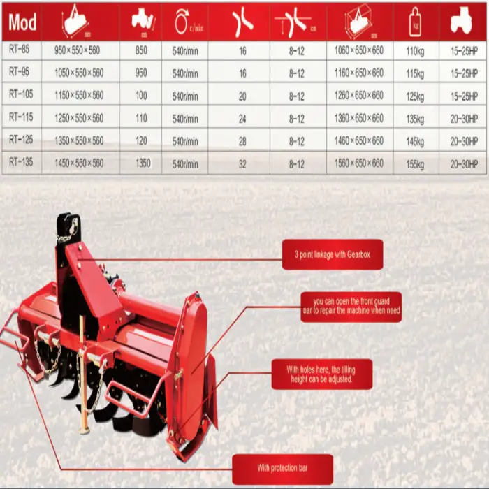 Agricultural Farm Tiller Rotary Cultivator 3 Point Tractor Rotovator Manufacture Multifunctional Provided Gearbox