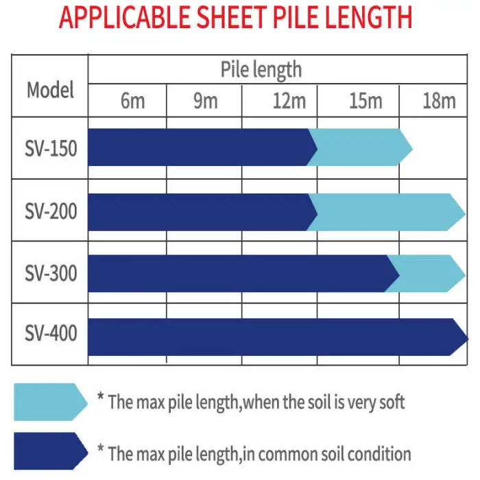 Side Grip Vibro Sheet Pile Vibro Hammer Excavator Mounted Hydraulic Piling Hammers