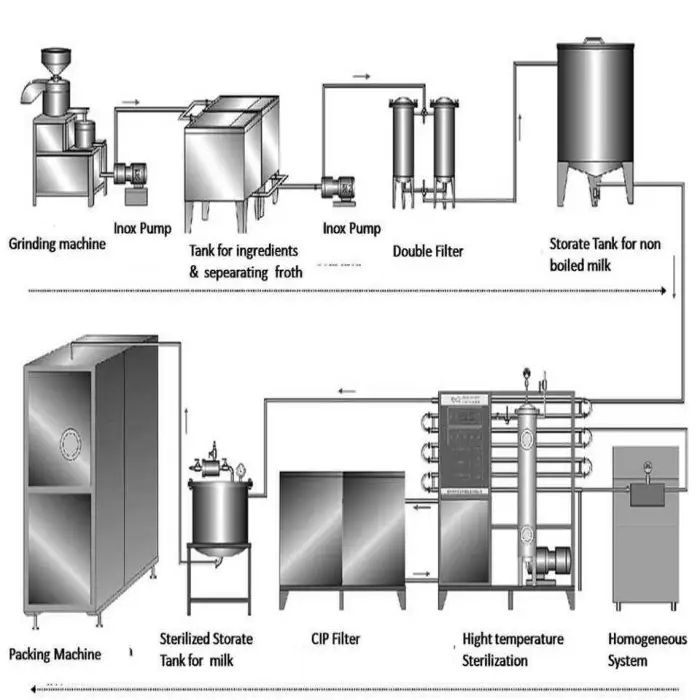 Small Dairy Milk Product Processing Line / Milk Production Line/machine