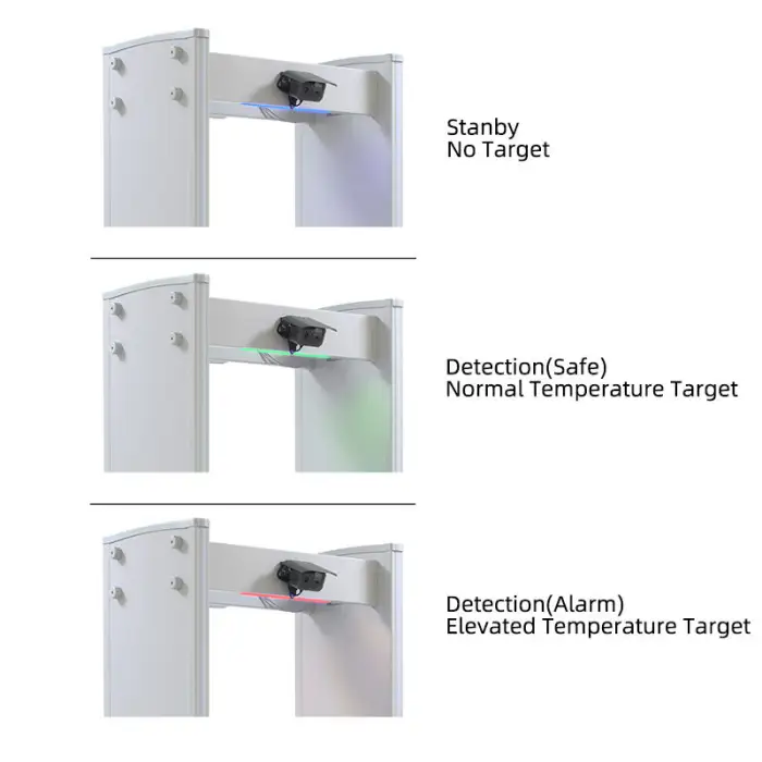 Safeagle Body Temperature Checker Fever Scanner Mini Thermal Security Camera Imaging Module Price