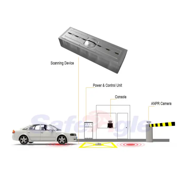 Safeagle Waterproof Fixed Stainless Steel Under Car Security Checking Vehicle Security Search Camera for Road, Park Lots