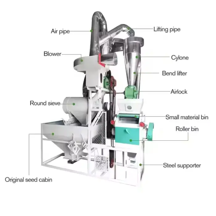 Commercial Full Automatic Mill Flour Wheat/ Maize /Corn/complete Rice Flour Mill Miller Milling Machine