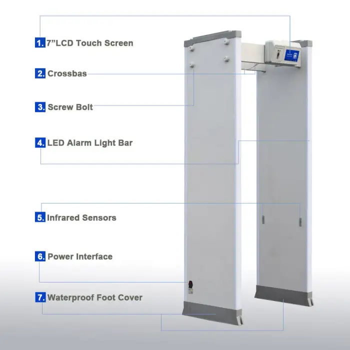 Safeagle IP65 Waterproof Multi Zones Walk-through Door Frame Security Metal Detector Gate