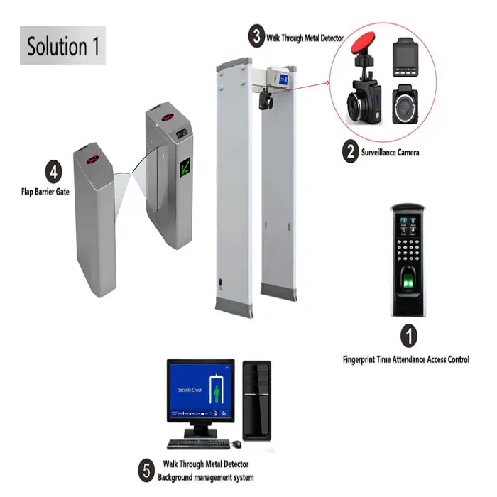 Safeagle IP65 Waterproof Multi Zones Walk-through Door Frame Security Metal Detector Gate