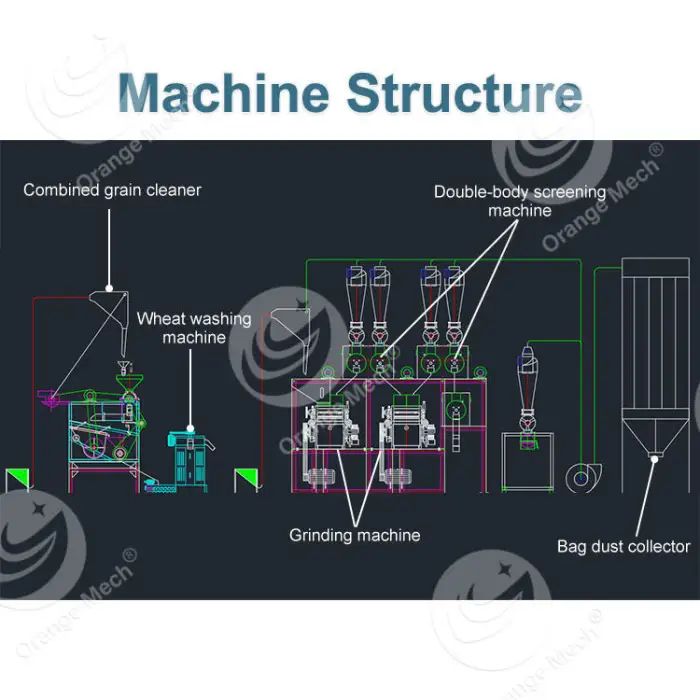 10 Ton Maize Flour Grinding Mill Machine Maize Wheat Milling Machine