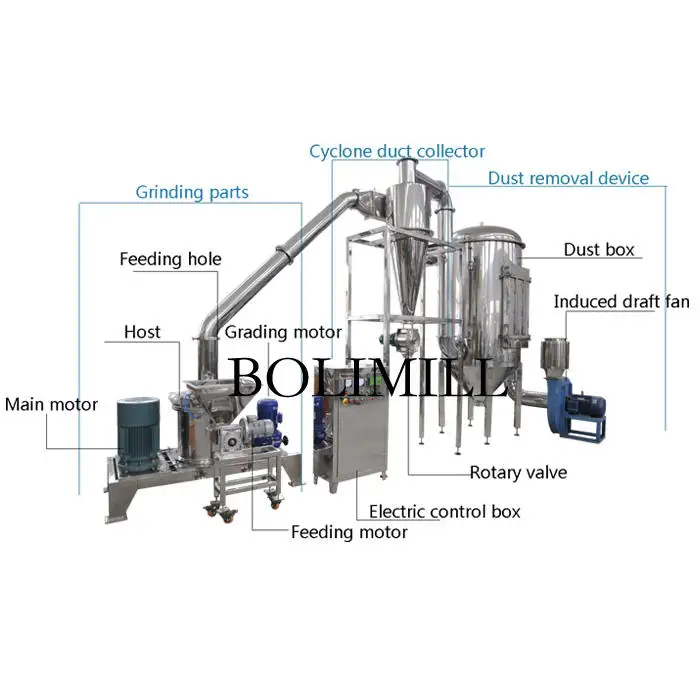 Water Mill Glutinous Rice Flour Powder Grinding Pulverizer Machine