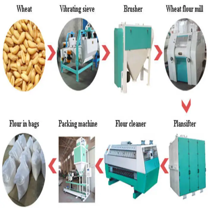 Small Wheat Flour Mill, Maize Milling Machine Flour Mini Flour Mill Machine