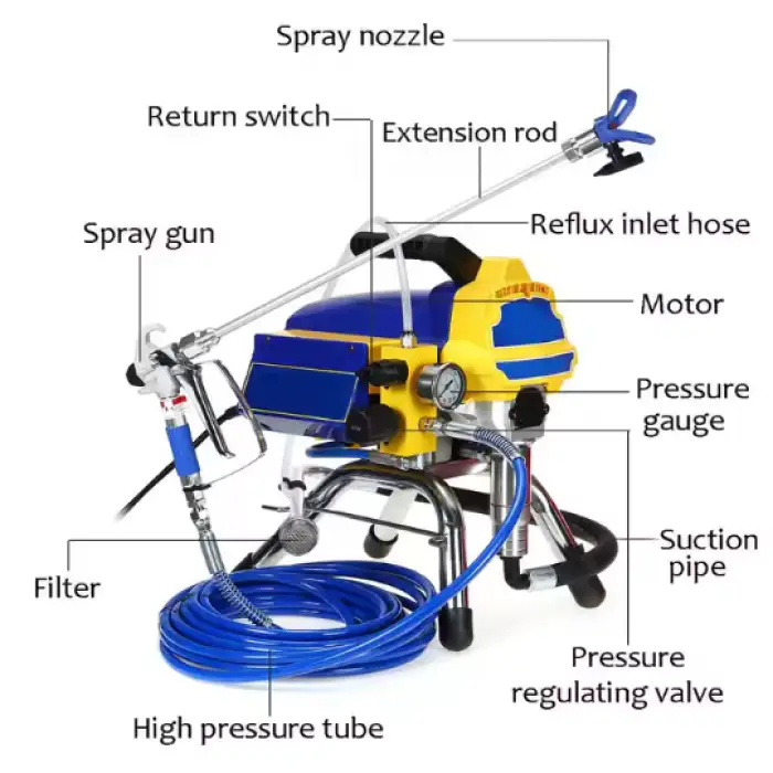 F FPTJ-3 Profecional Power Gun 4900 Portable Electric Painting Tool High Pressure Spray Paint Machine Airless Paint Sprayer