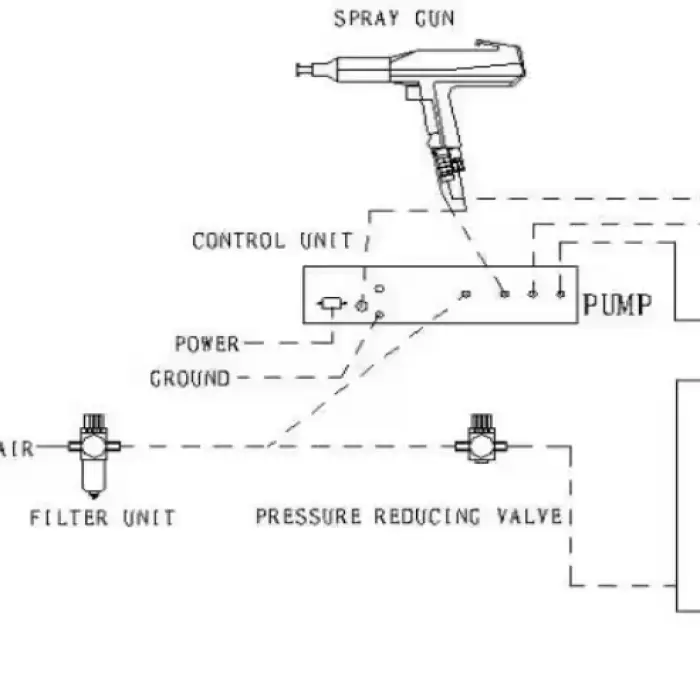 COLO-660 Metal Coating Machinery Powder Painting Spray Gun Machine