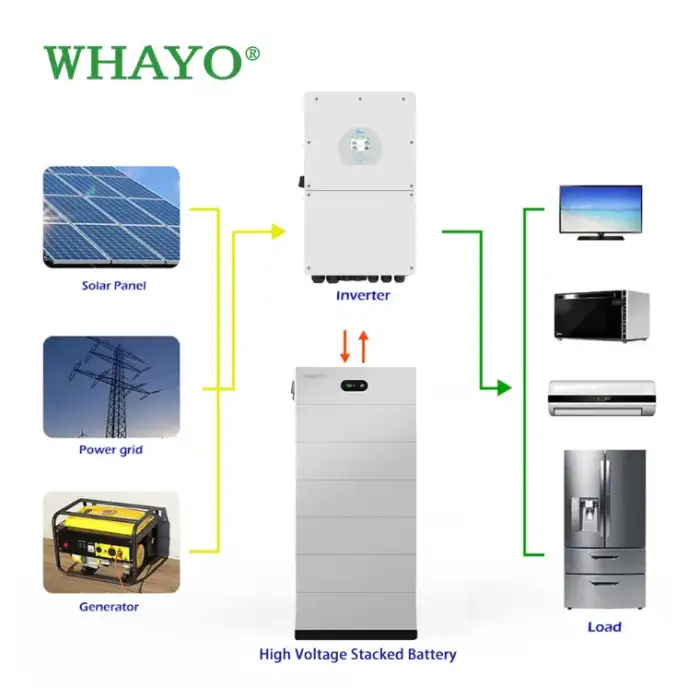 Whayo 5kWh 10kWh High Voltage 240V Stackable LiFePO4 Battery 12.5kWh 15kWh IP65 Wi-Fi for Home Appliance Solar System